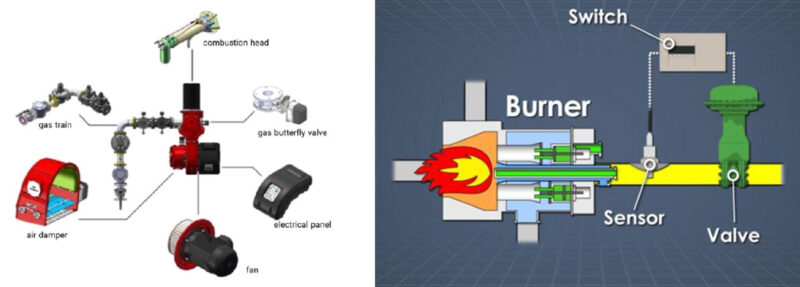 Burner คืออะไร | ระบบ Burner ในงานอุตสาหกรรม การเลือกใช้งานให้เหมาะสม